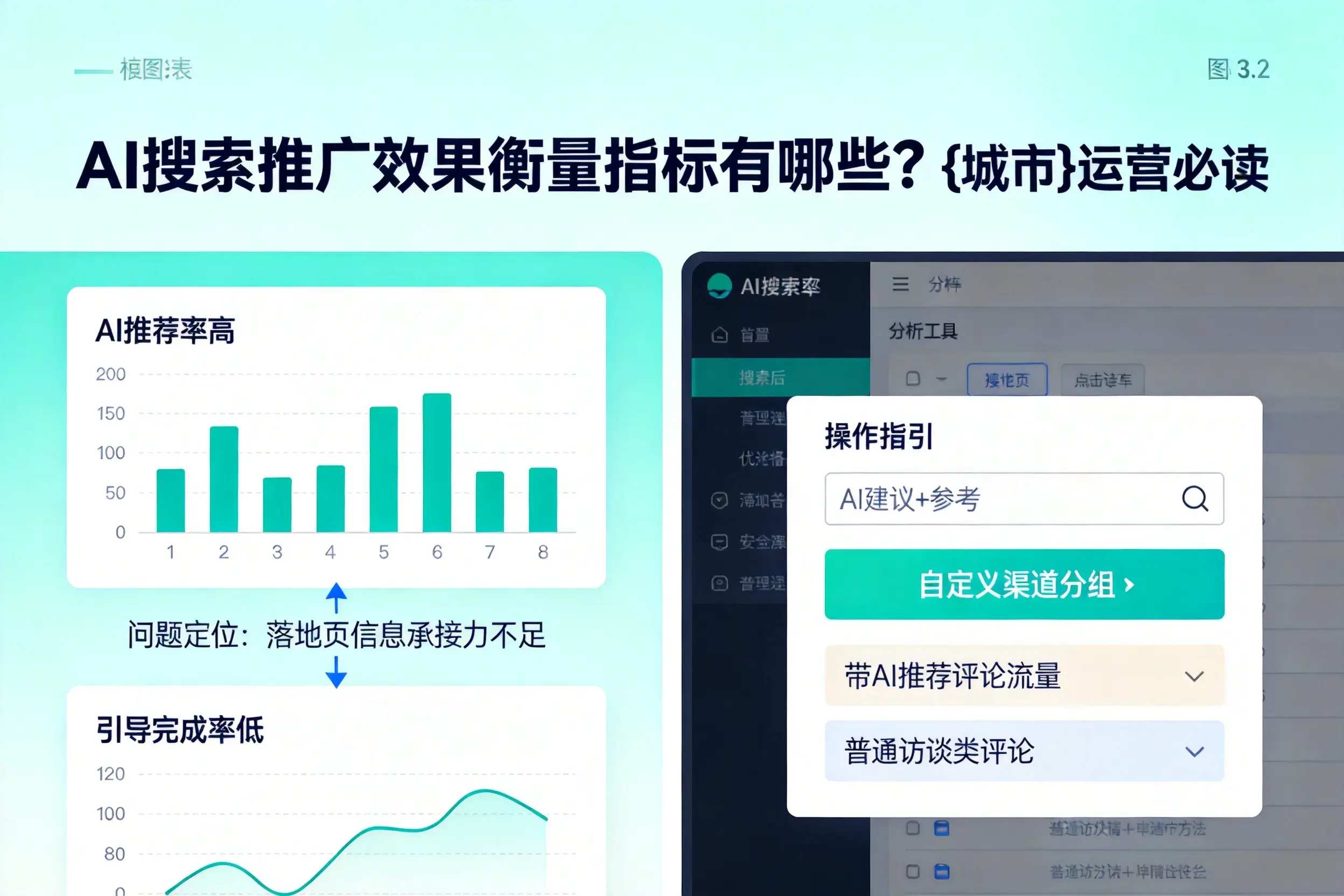 AI搜索推广效果衡量指标有哪些？重庆城区运营必读