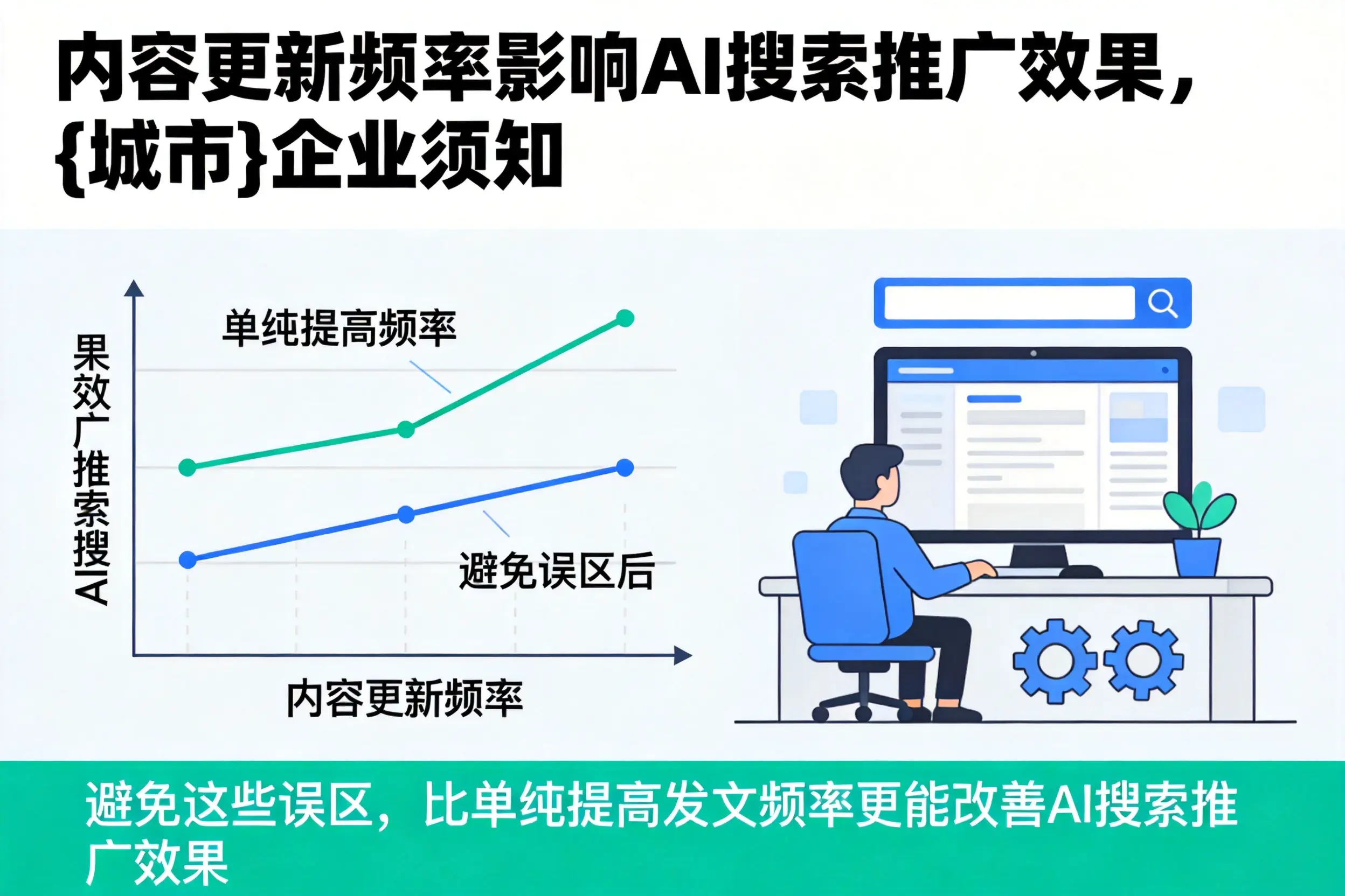 内容更新频率影响AI搜索推广效果，重庆城区企业须知