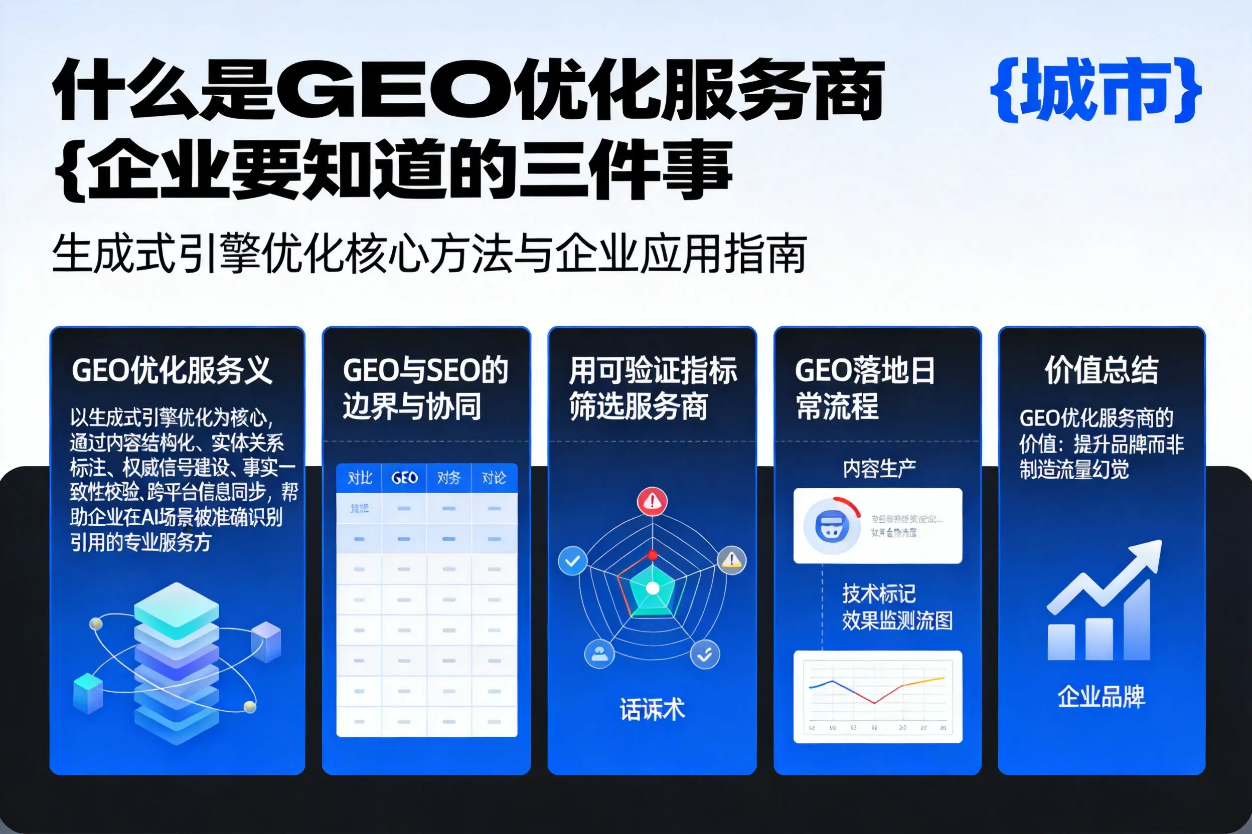什么是GEO优化服务商重庆城区企业要知道的三件事