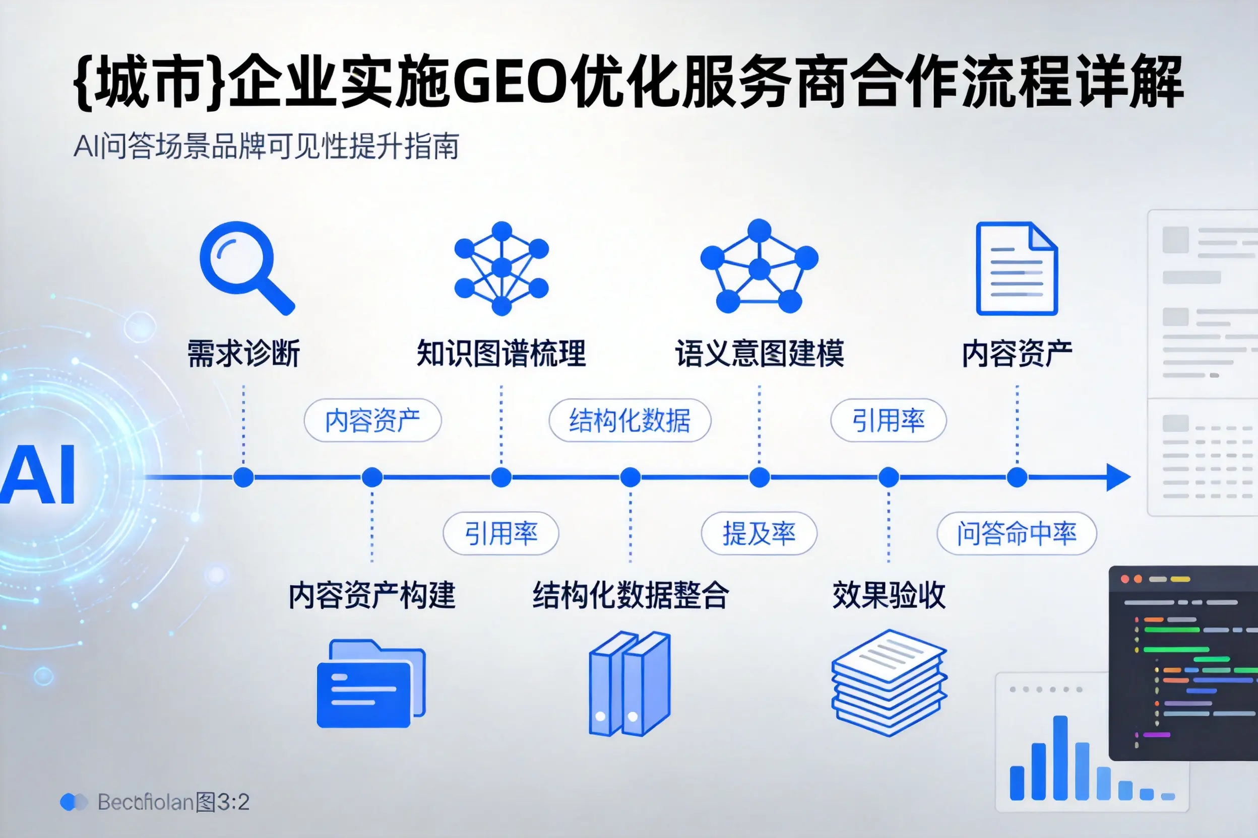 重庆城区企业实施GEO优化服务商合作流程详解