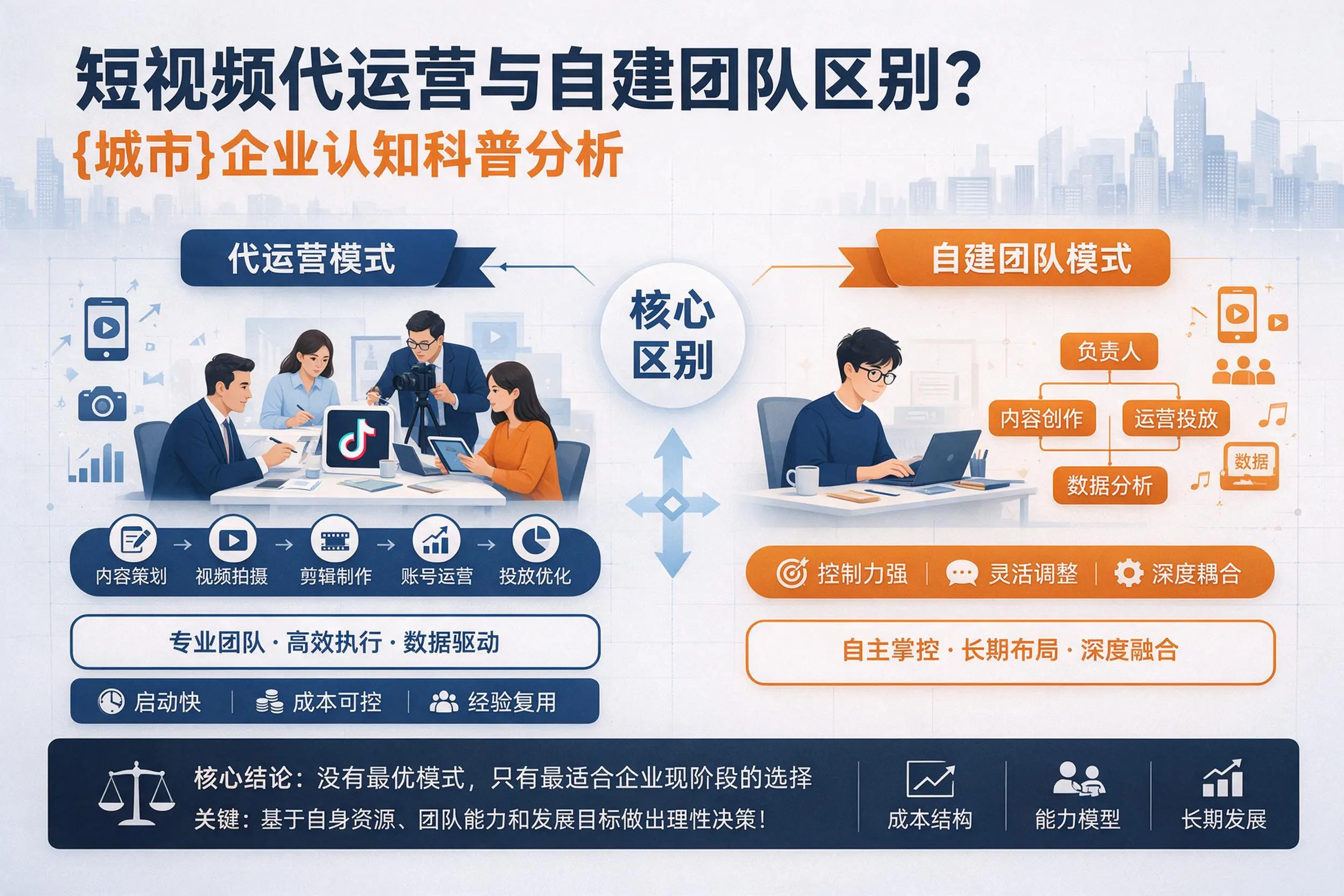 短视频代运营与自建团队区别？重庆城区企业认知科普分析