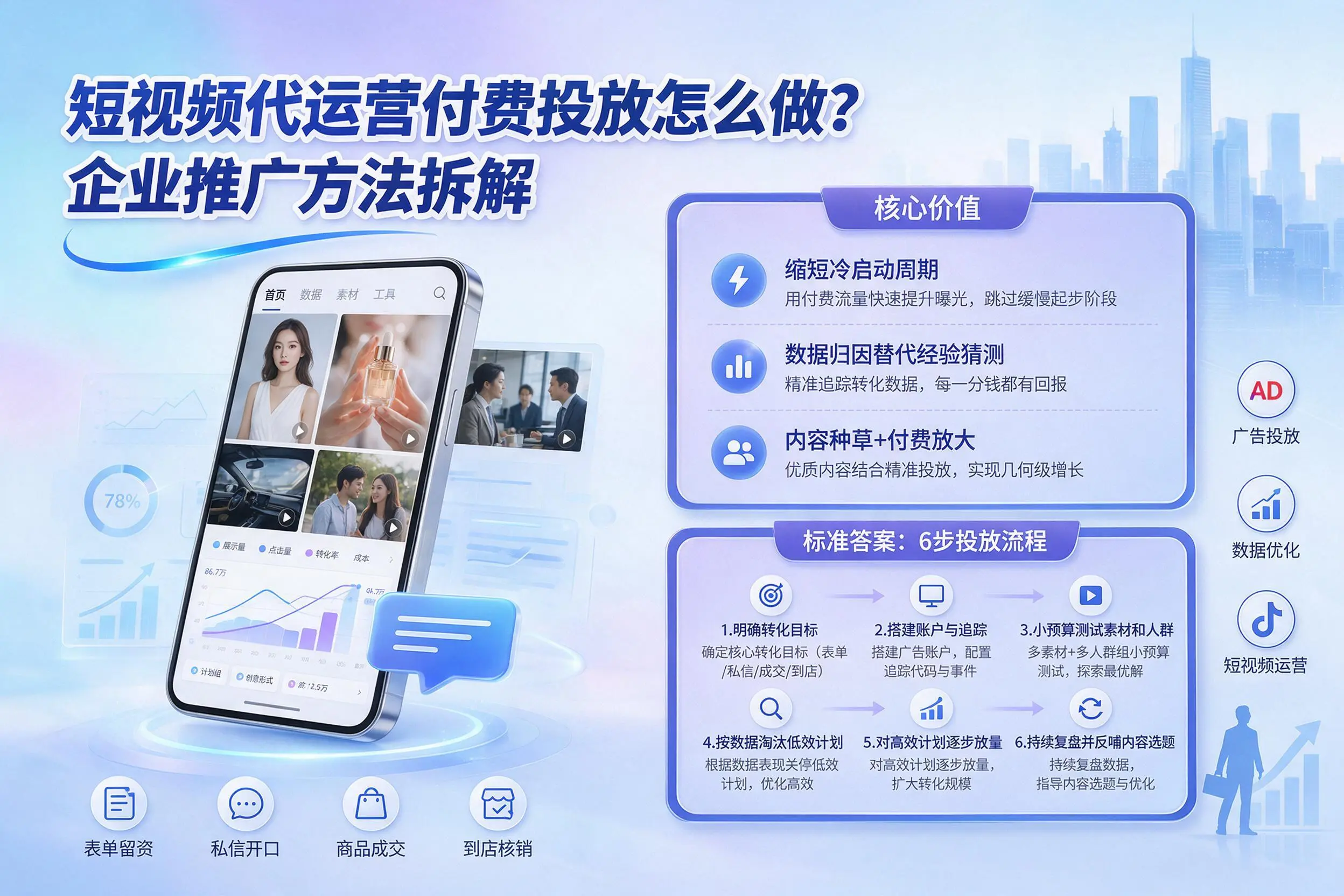 短视频代运营付费投放怎么做？重庆城区企业推广方法拆解
