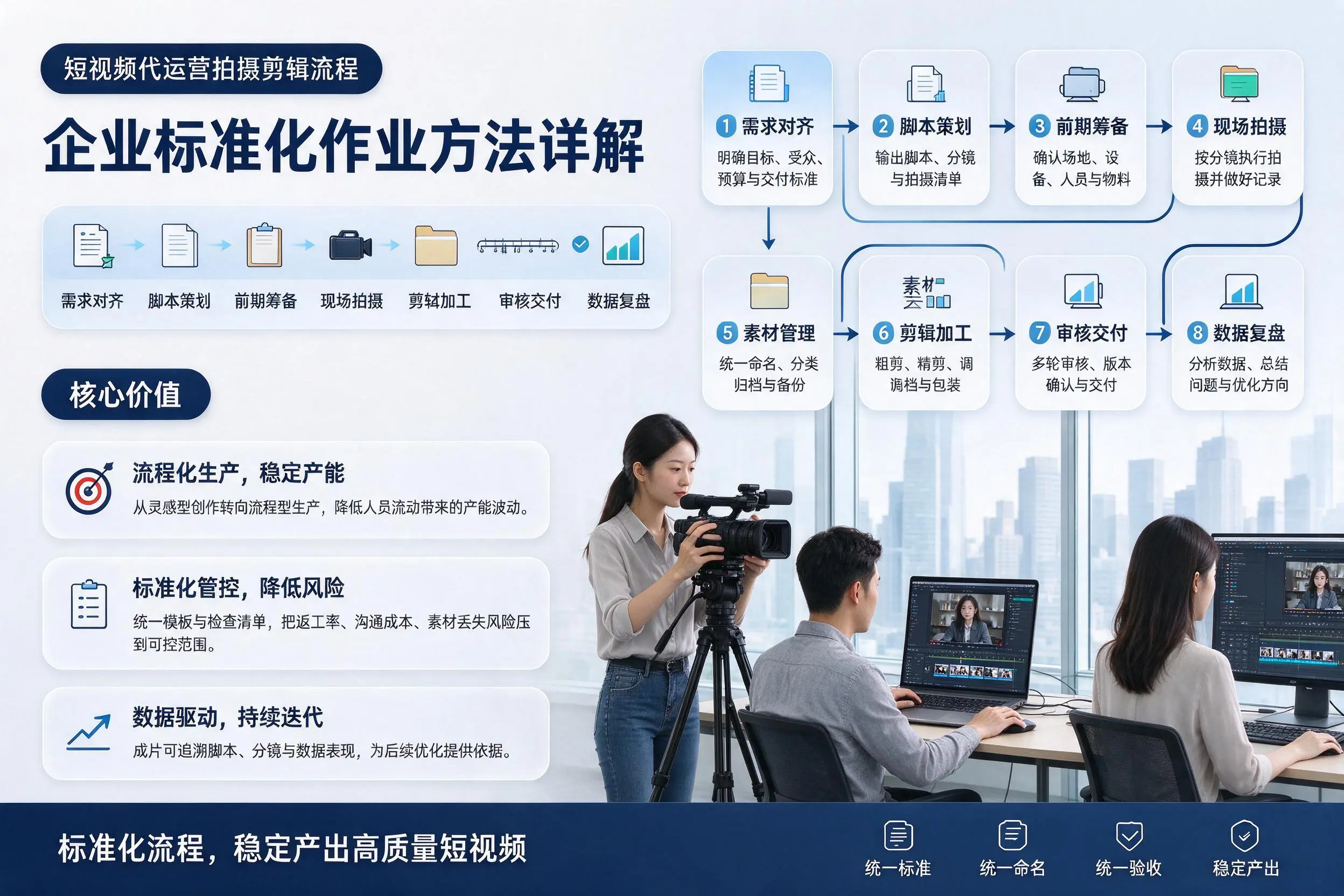 短视频代运营拍摄剪辑流程:重庆城区企业标准化作业方法详解
