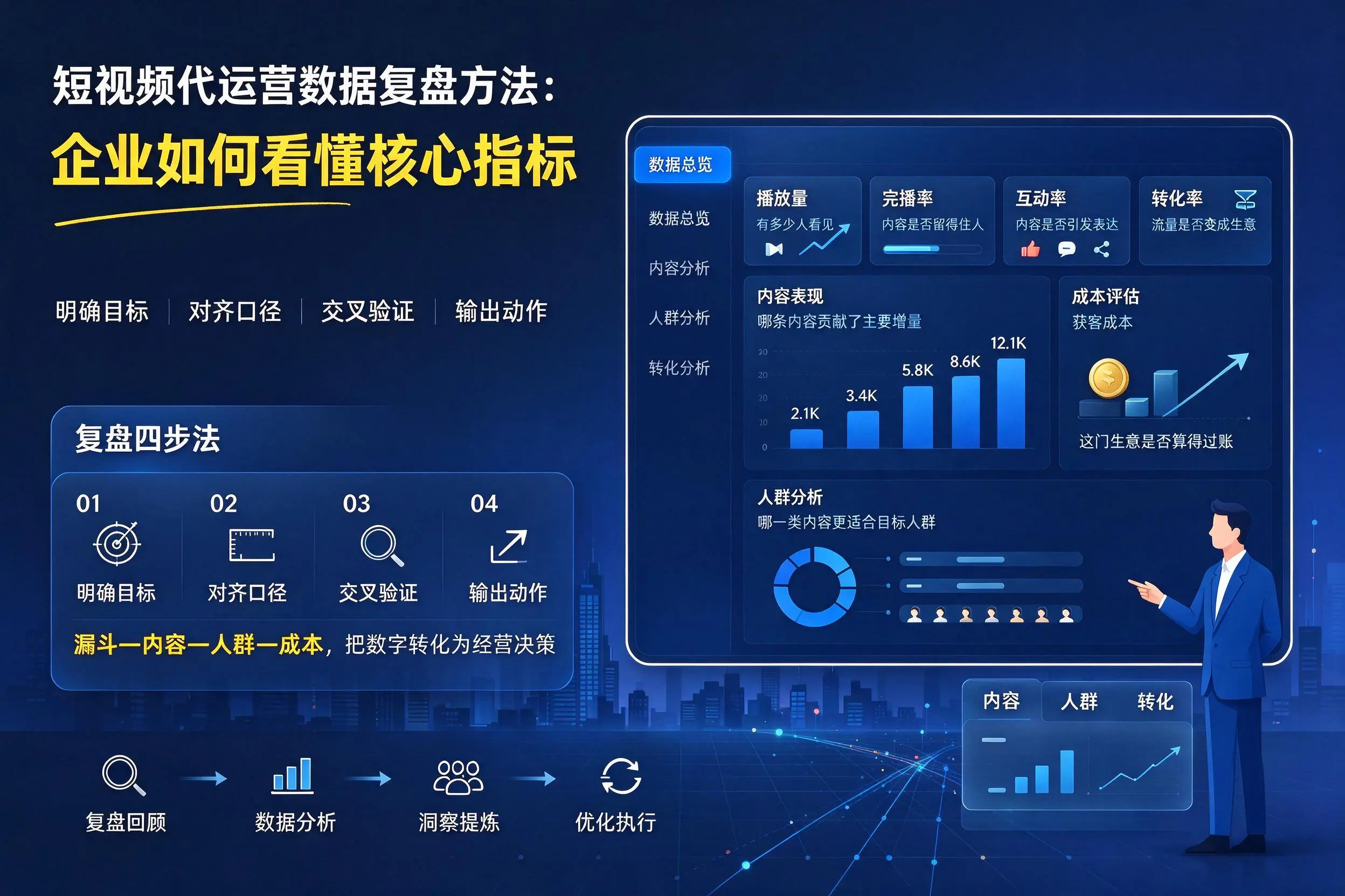 短视频代运营数据复盘方法:重庆城区企业如何看懂核心指标