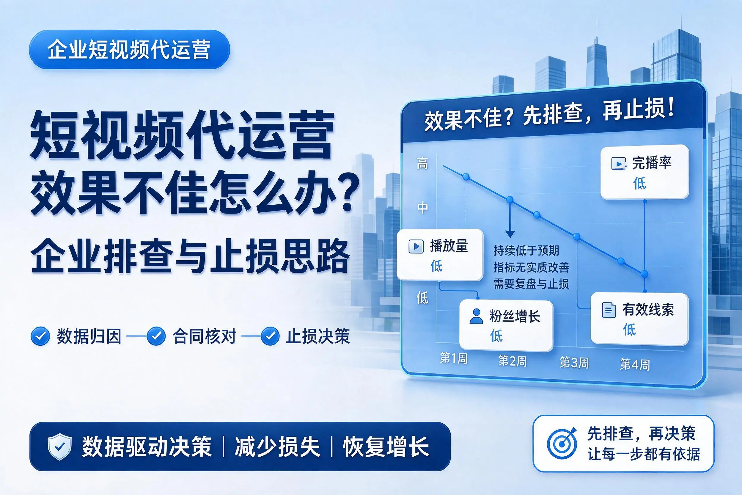 短视频代运营效果不佳怎么办？重庆城区企业排查与止损思路