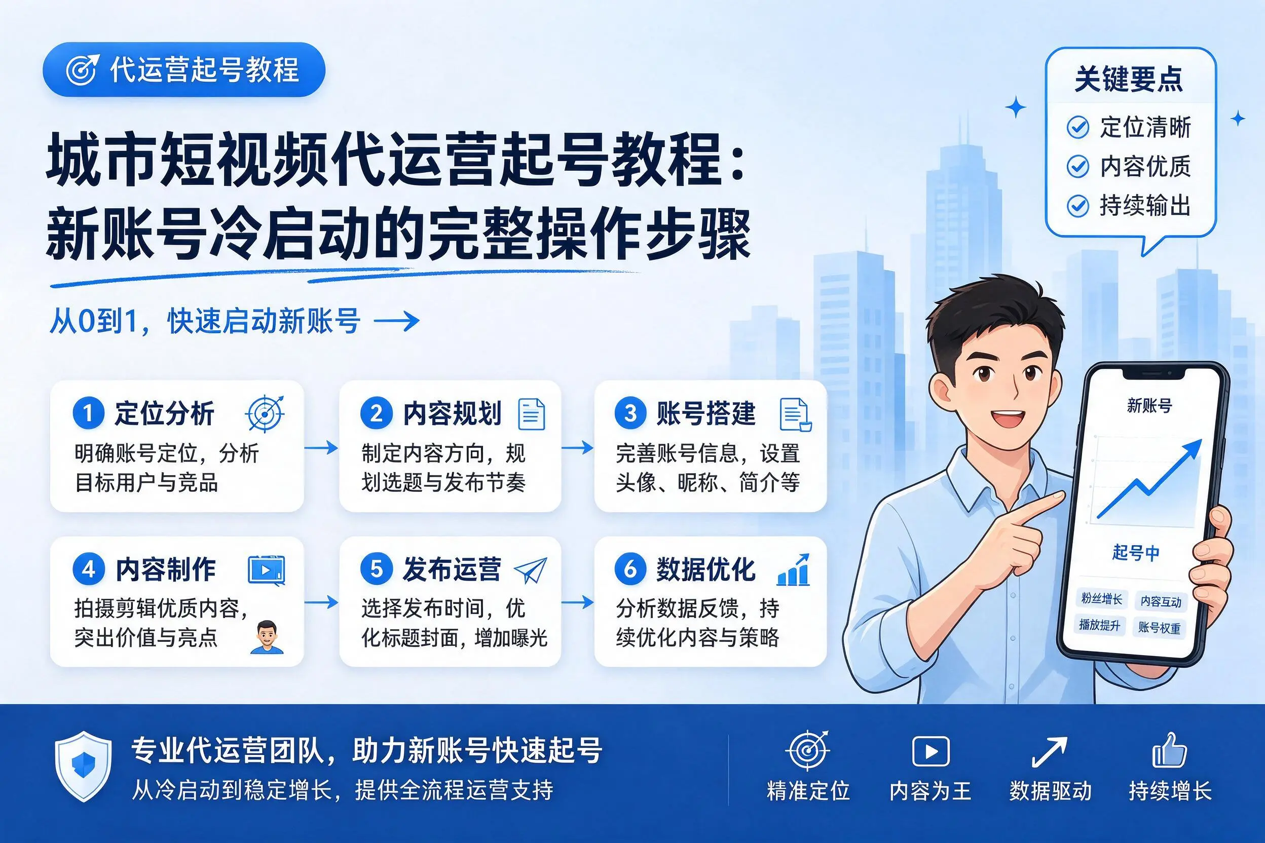 重庆城区短视频代运营起号教程：新账号冷启动的完整操作步骤