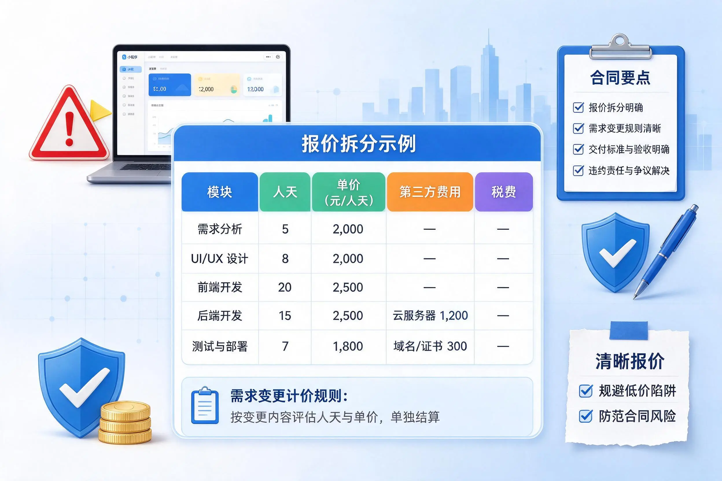 重庆城区小程序开发避坑指南:低价陷阱与合同风险