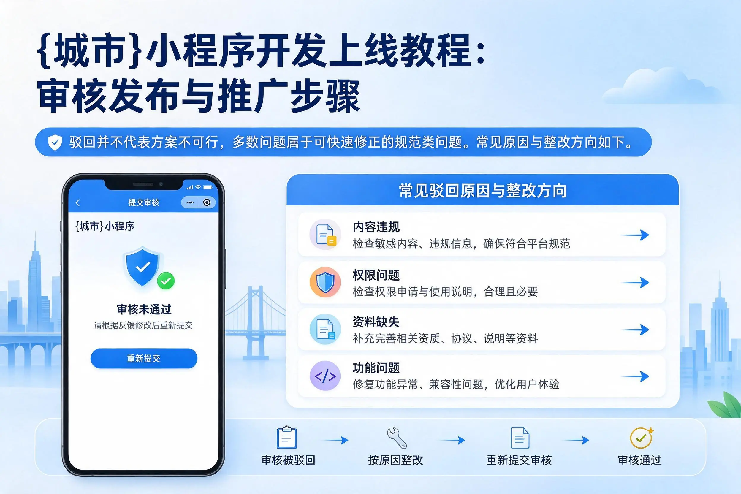 重庆城区小程序开发上线教程：审核发布与推广步骤