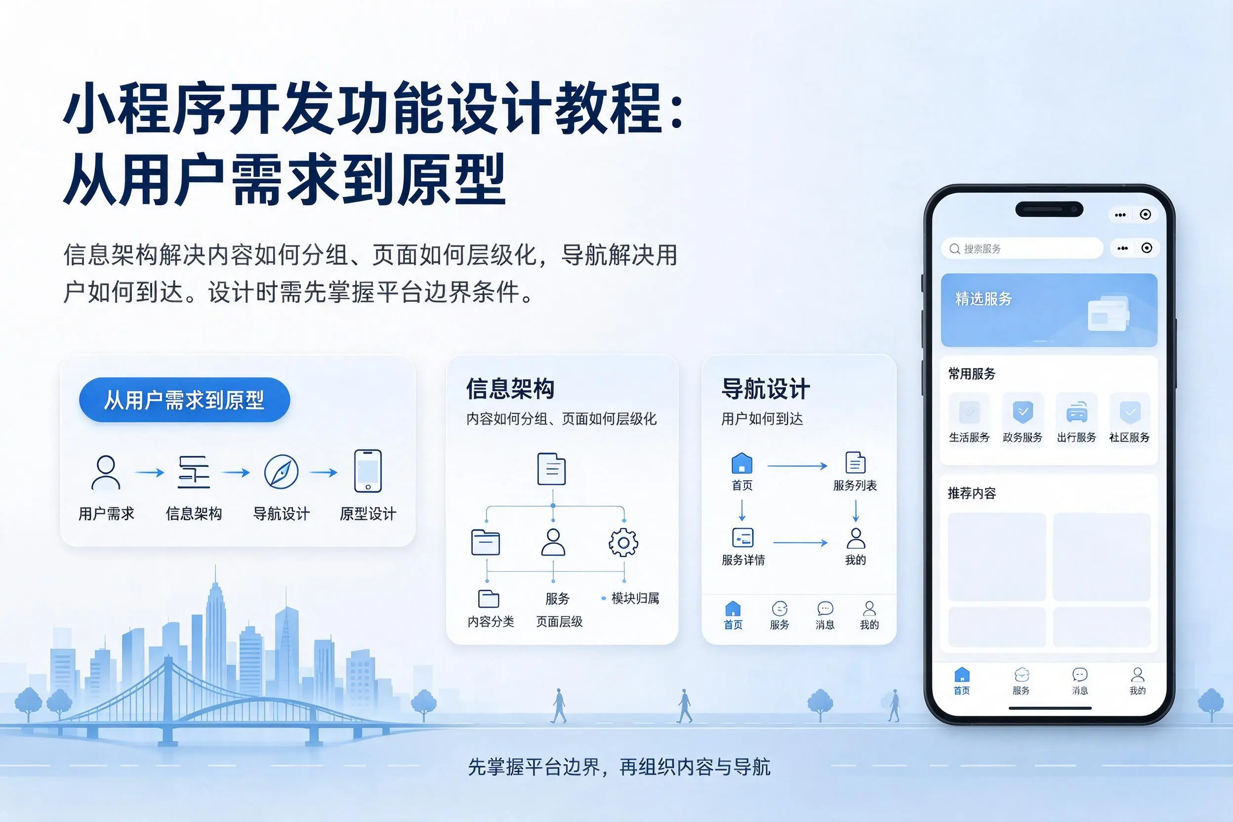 重庆城区小程序开发功能设计教程：从用户需求到原型