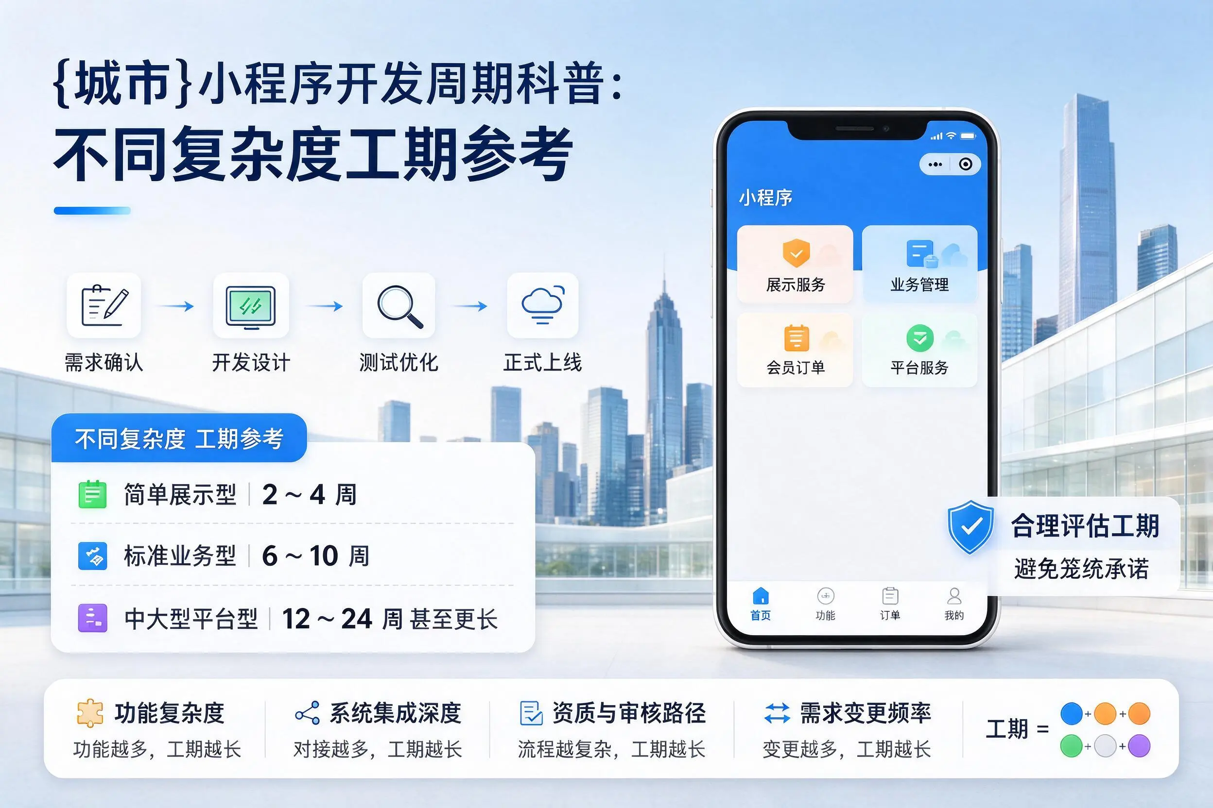 重庆城区小程序开发周期科普：不同复杂度工期参考