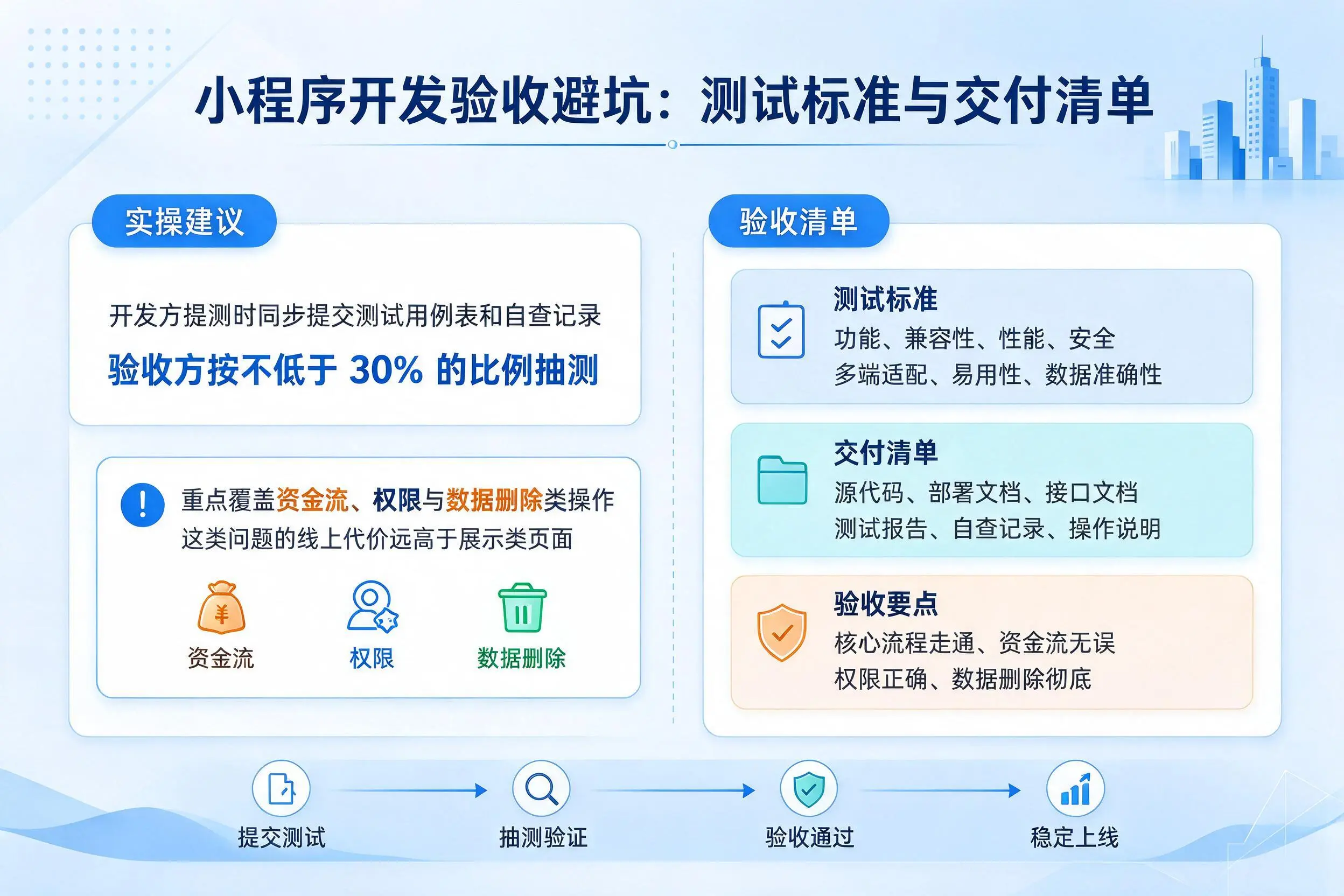 重庆城区小程序开发验收避坑：测试标准与交付清单