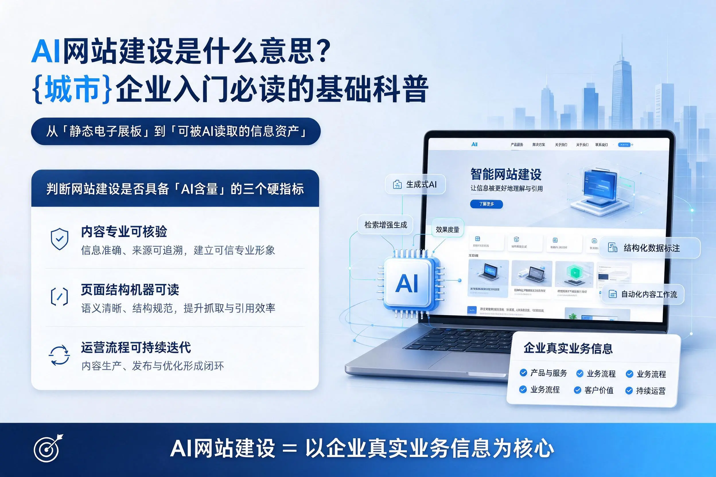 AI网站建设是什么意思？重庆城区企业入门必读的基础科普