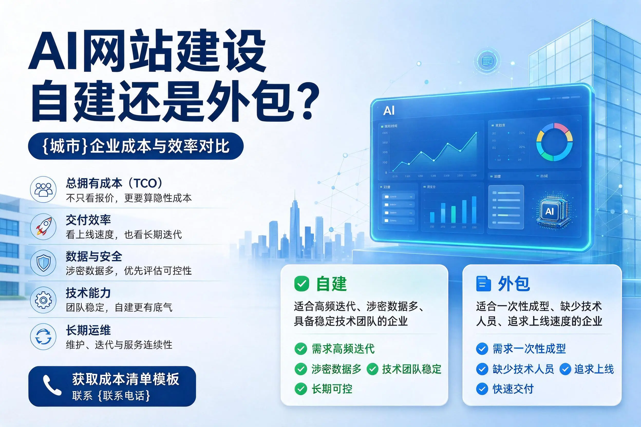 AI网站建设自建还是外包？重庆城区企业成本与效率对比
