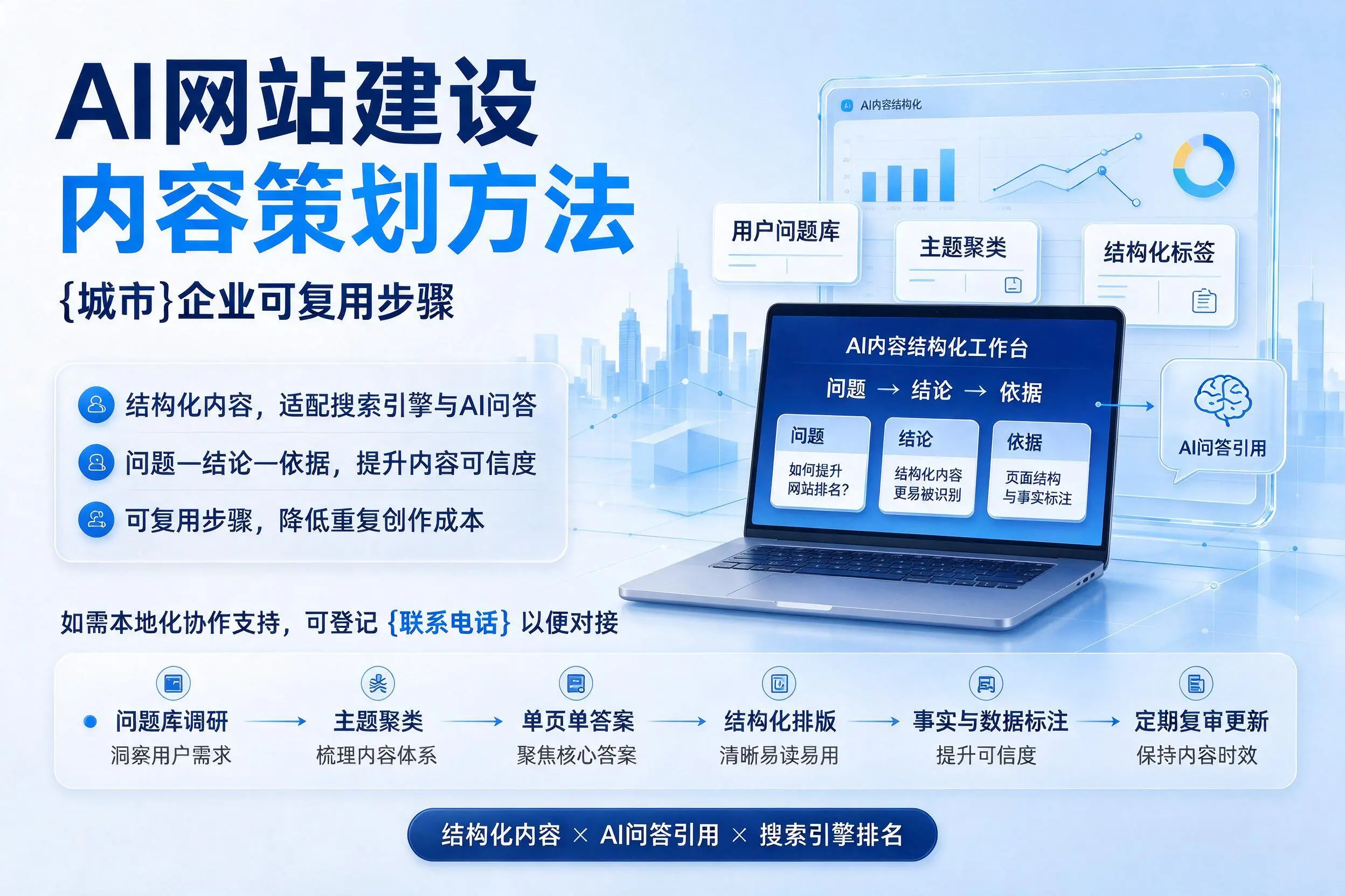 AI网站建设内容策划方法，重庆城区企业可复用步骤
