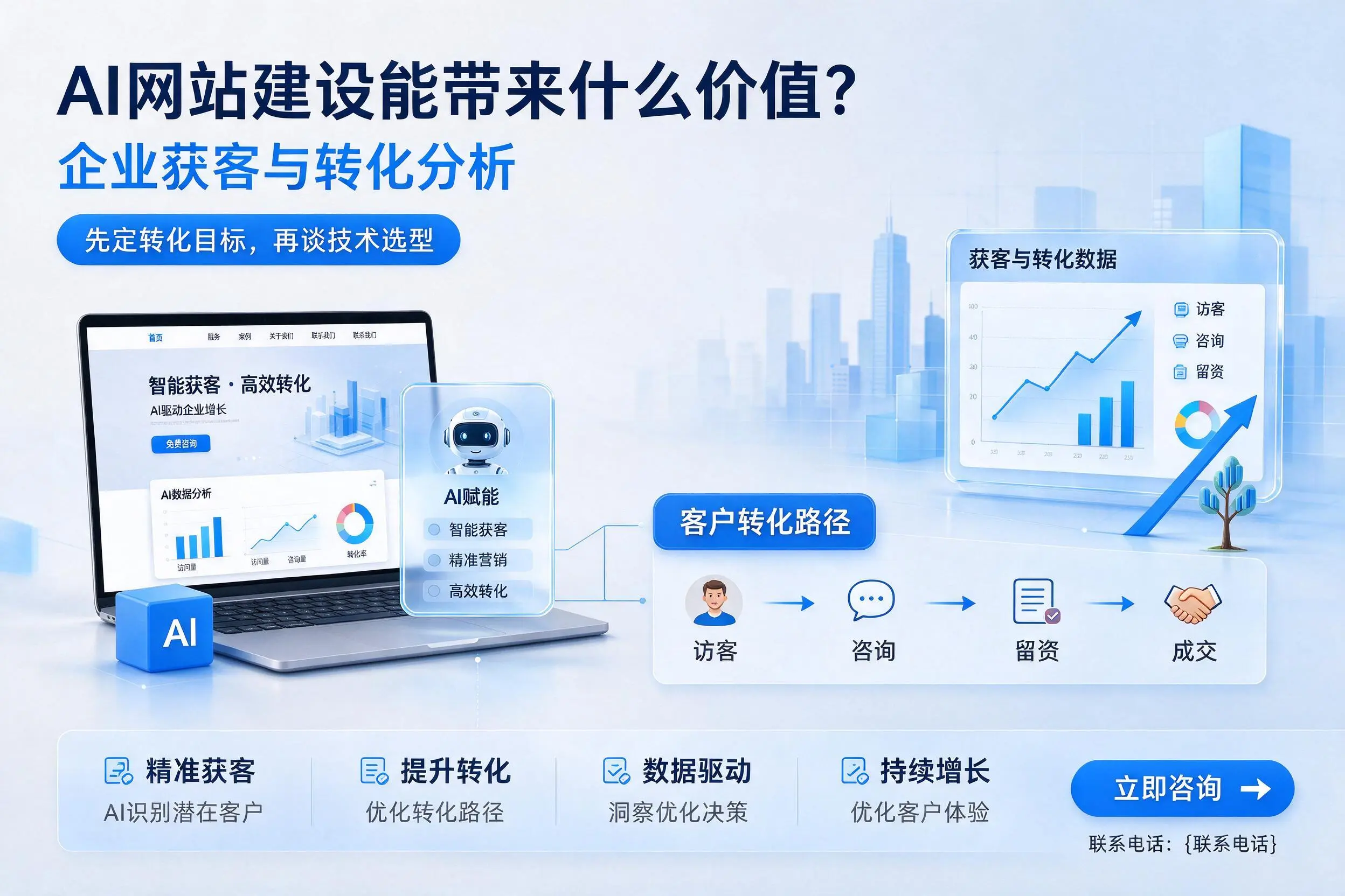 AI网站建设能带来什么价值？重庆城区企业获客与转化分析