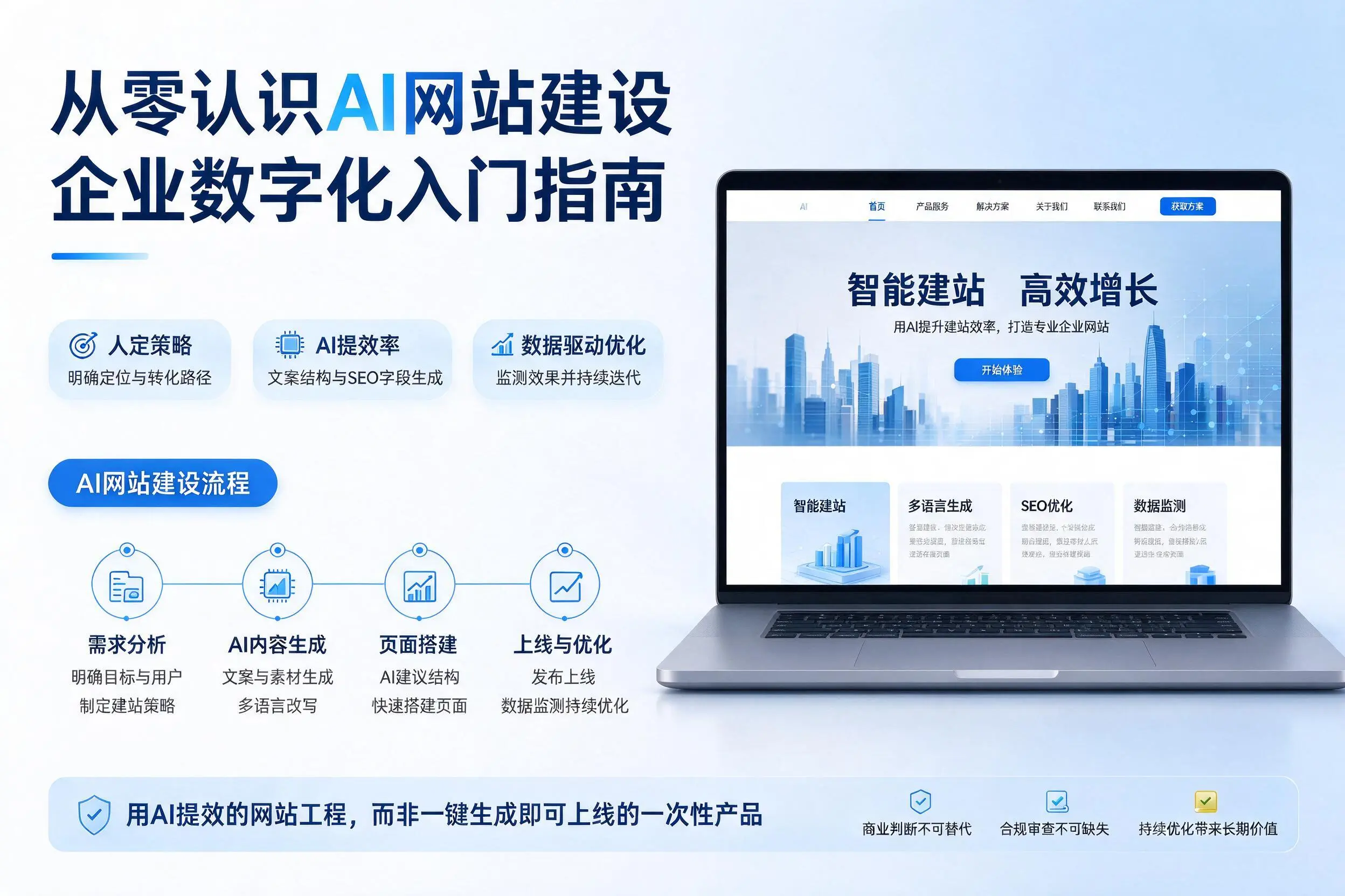 从零认识AI网站建设,重庆城区企业数字化入门指南