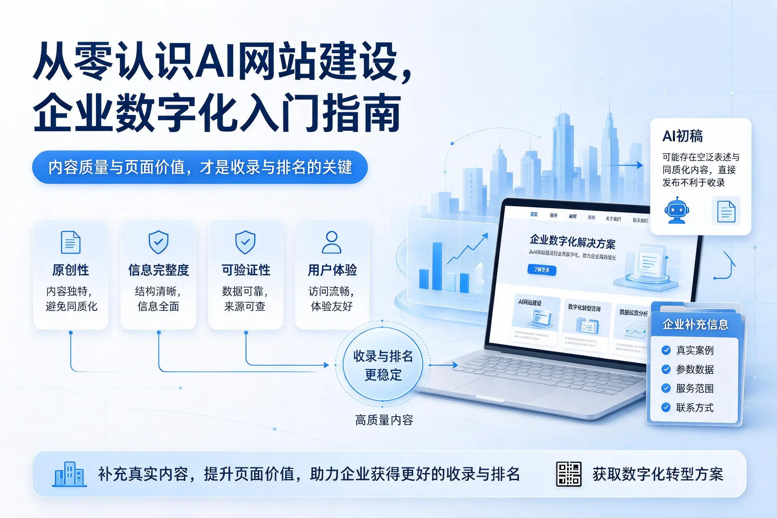 从零认识AI网站建设,重庆城区企业数字化入门指南