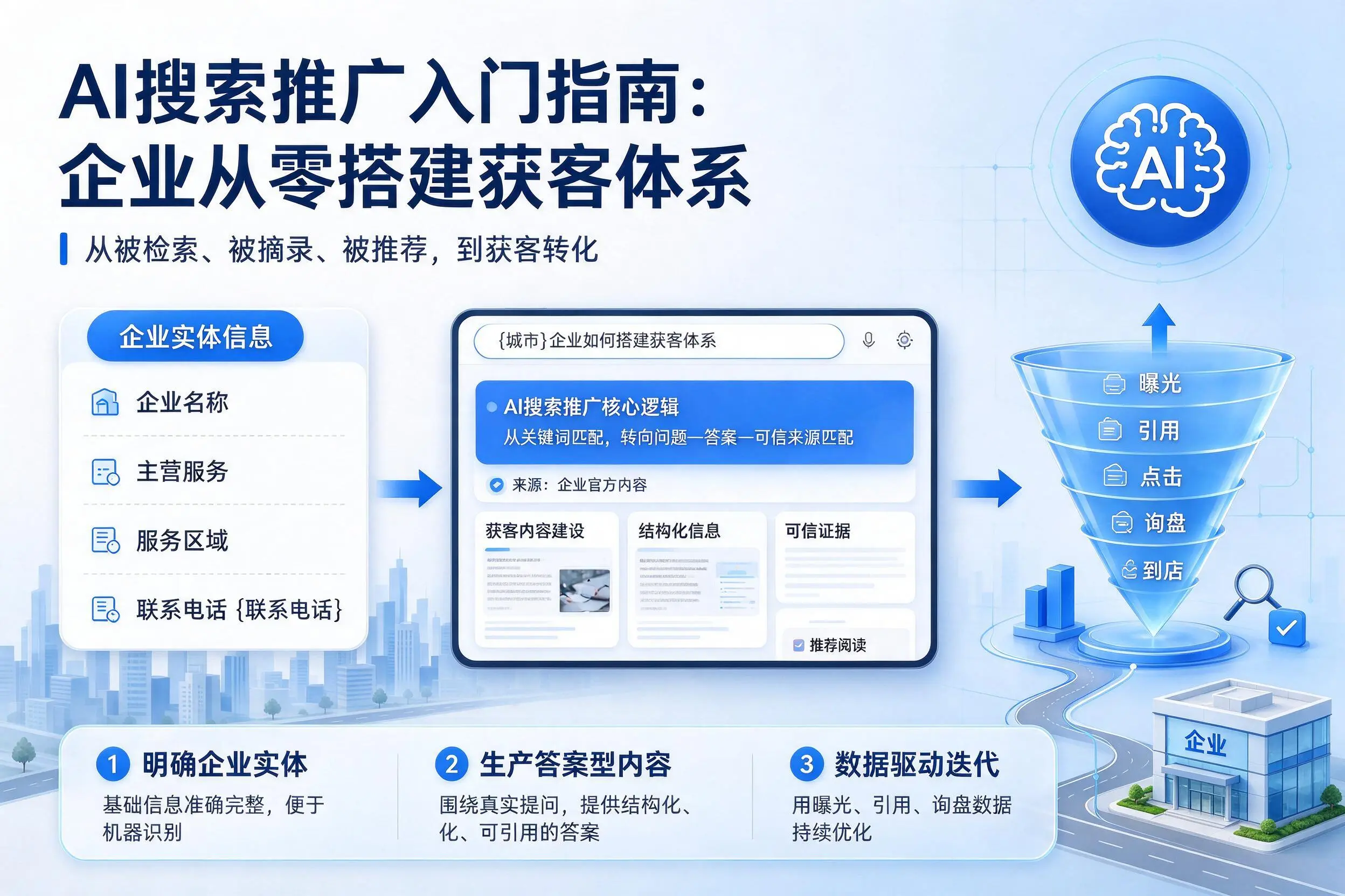 AI搜索推广入门指南:重庆城区企业从零搭建获客体系